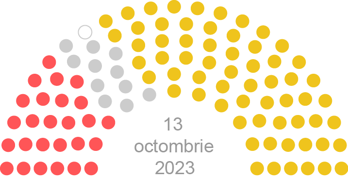 Parlamentul de legislatura a XI-a (componența actuală)